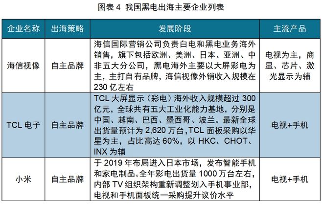 CQ9电子app|红海中的机会：中国厨房小家电如何出海日本(图4)