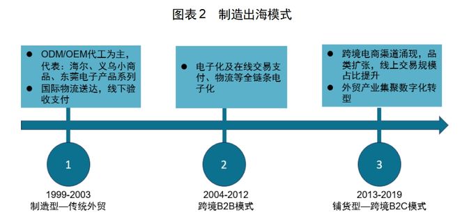 CQ9电子app|红海中的机会：中国厨房小家电如何出海日本(图2)