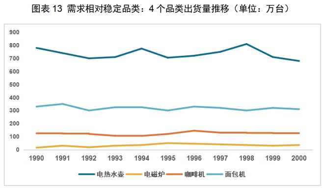 CQ9电子app|红海中的机会：中国厨房小家电如何出海日本