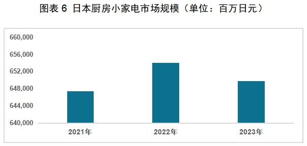 CQ9电子app|红海中的机会：中国厨房小家电如何出海日本(图6)