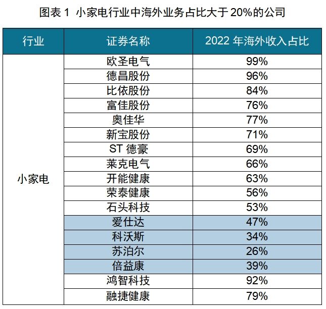 CQ9电子app|红海中的机会：中国厨房小家电如何出海日本(图9)