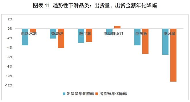 CQ9电子app|红海中的机会：中国厨房小家电如何出海日本(图14)