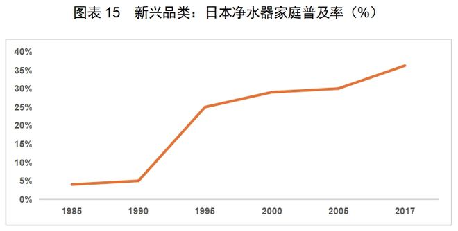 CQ9电子app|红海中的机会：中国厨房小家电如何出海日本(图10)