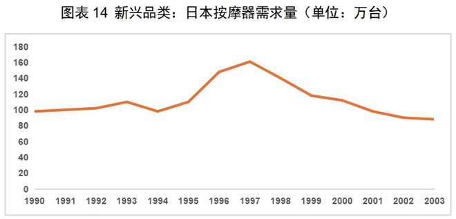 CQ9电子app|红海中的机会：中国厨房小家电如何出海日本(图13)